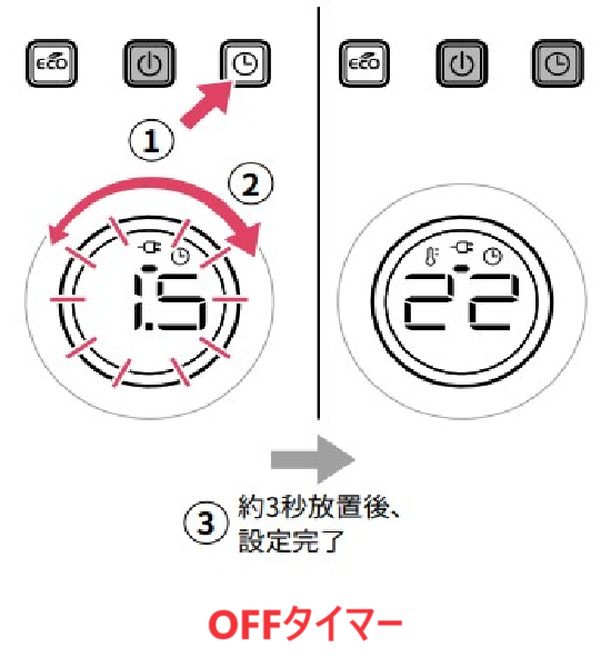 OFFタイマー