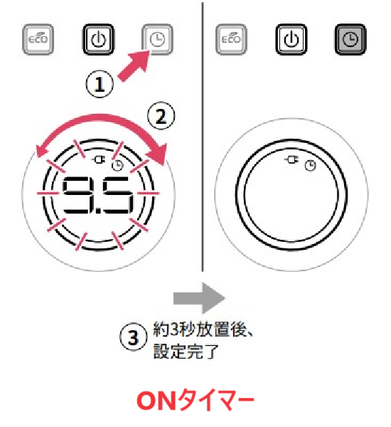 ONタイマー