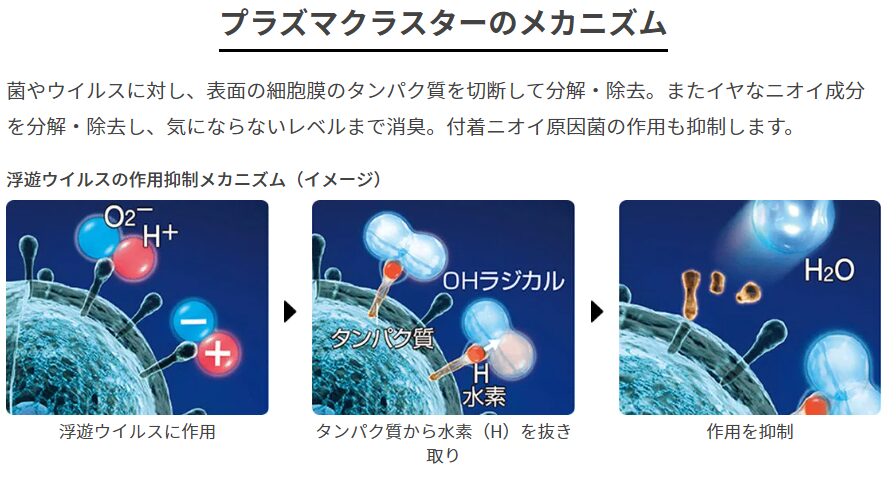 プラズマクラスターのメカニズム