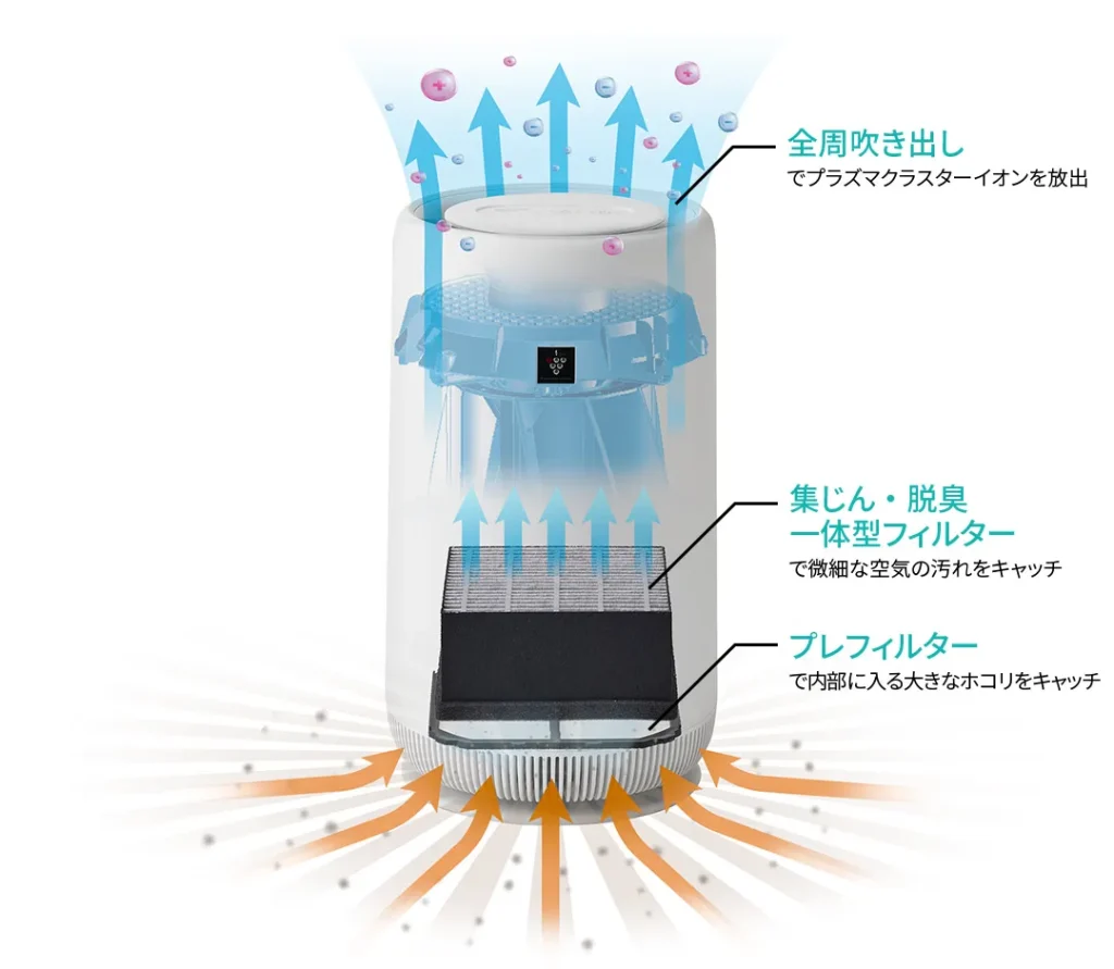 空気清浄しくみ