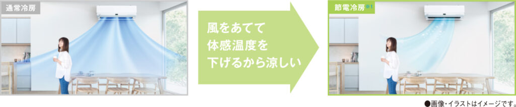 女性　エアコン　風あたる