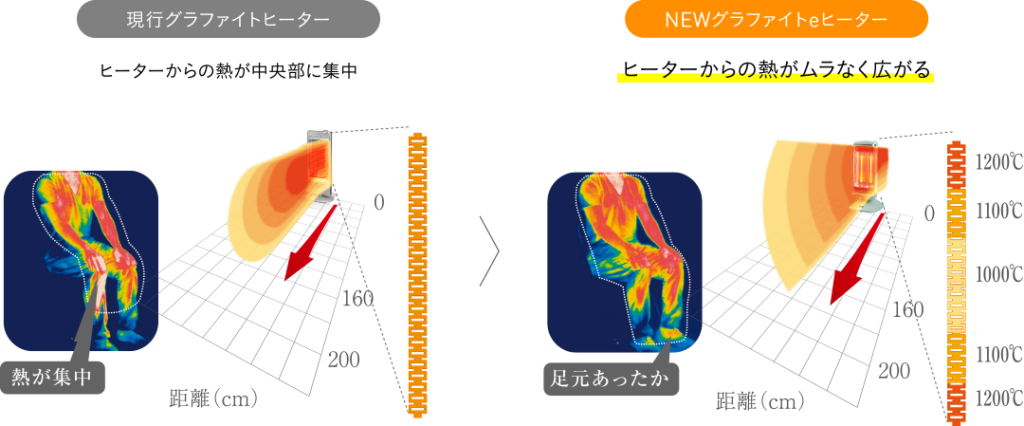 グラファイトeヒーター説明