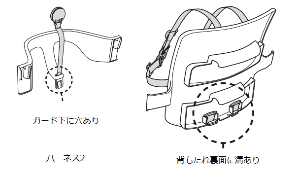 ハーネス2取り付け場所