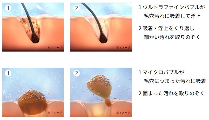 2つの泡の洗浄力