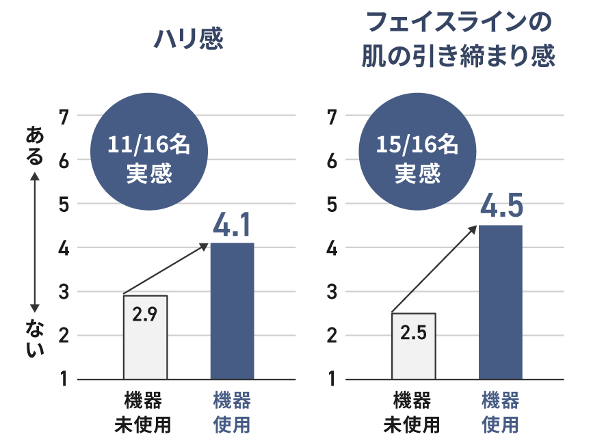 肌の変化