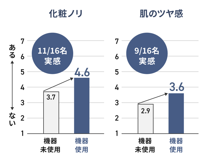 肌の変化２