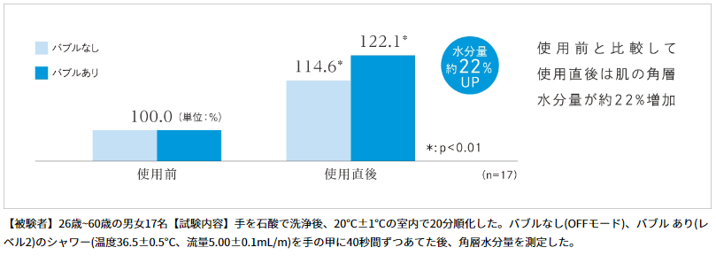 リファファインバブル ワン　うるおい　表