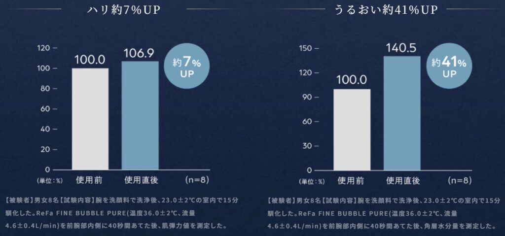 リファファインバブル ピュア　ハリうるおい　表