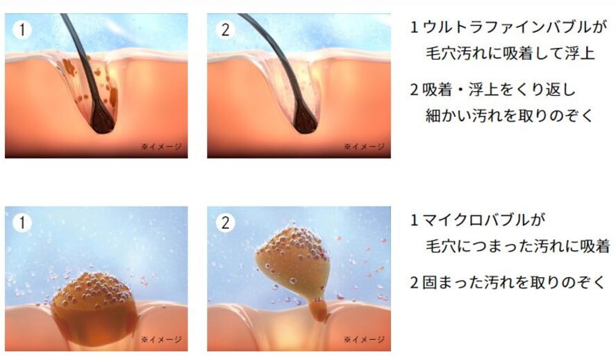 バブルの働き