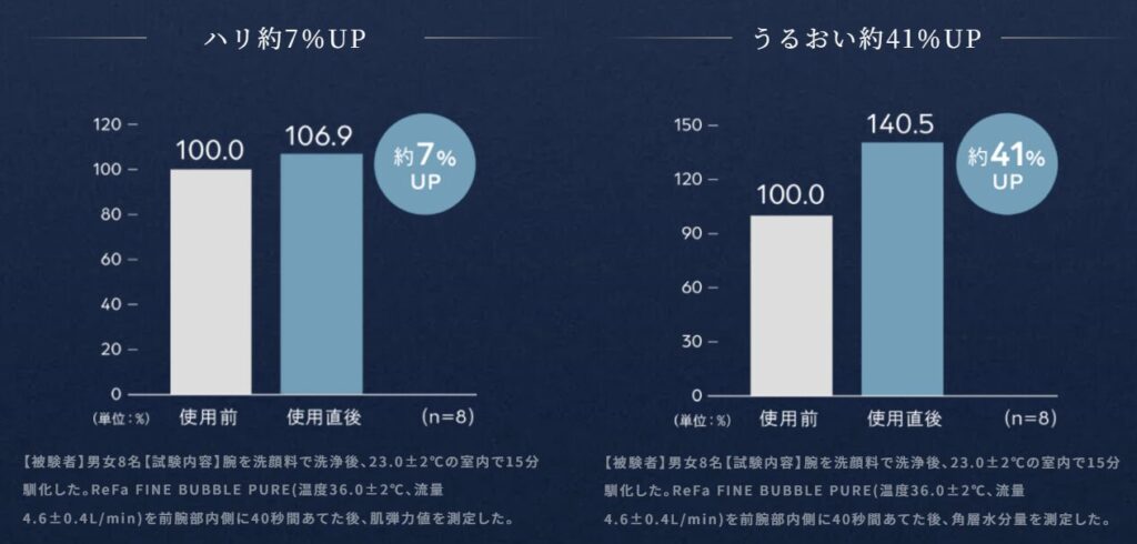 ピュア　うるおい表