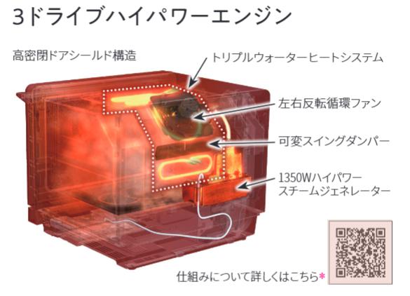 ヘルシオ_ドライブハイパワーエンジン