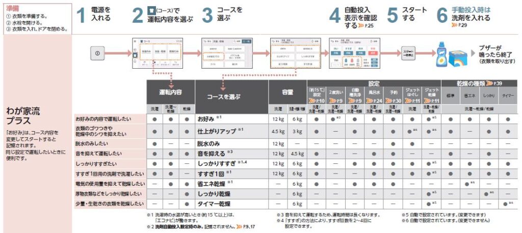 NA-LX129C_わが家流プラス