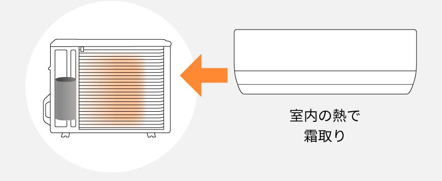 エオリアX　新