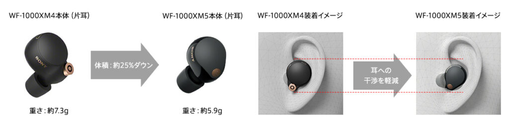 ソニーのイヤホンの重さと大きさイメージ