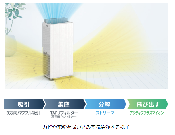 カビや花粉を吸い込み空気清浄する様子