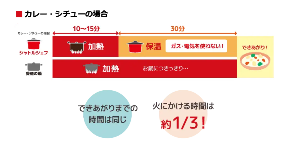 省エネ