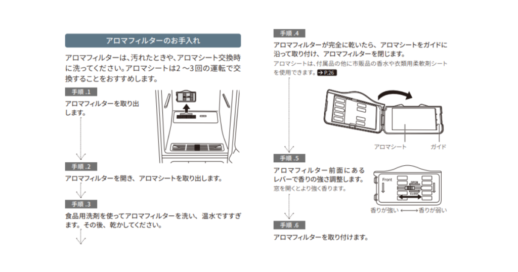 アロマフィルター お手入れ