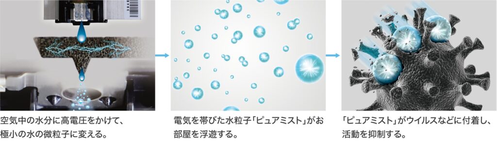 ウイルス ミスト