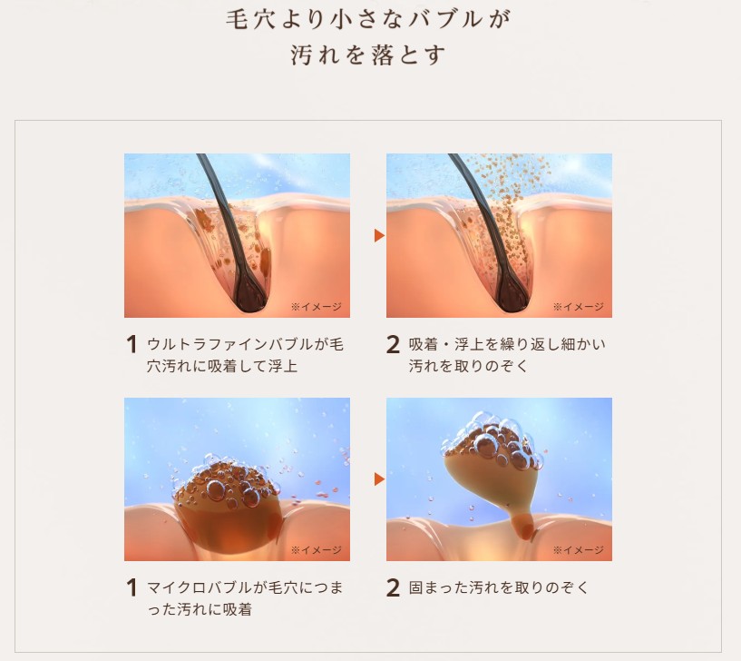 ファインバブル 毛穴汚れ除去過程