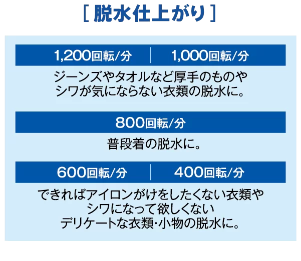 脱水仕上がり