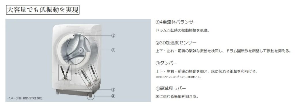 BD-SV120J　低振動