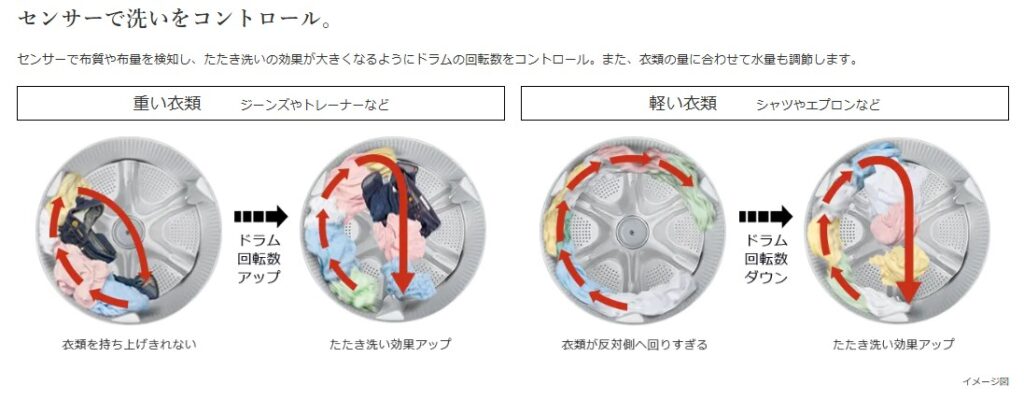 SG110　センサービッグドラム洗浄