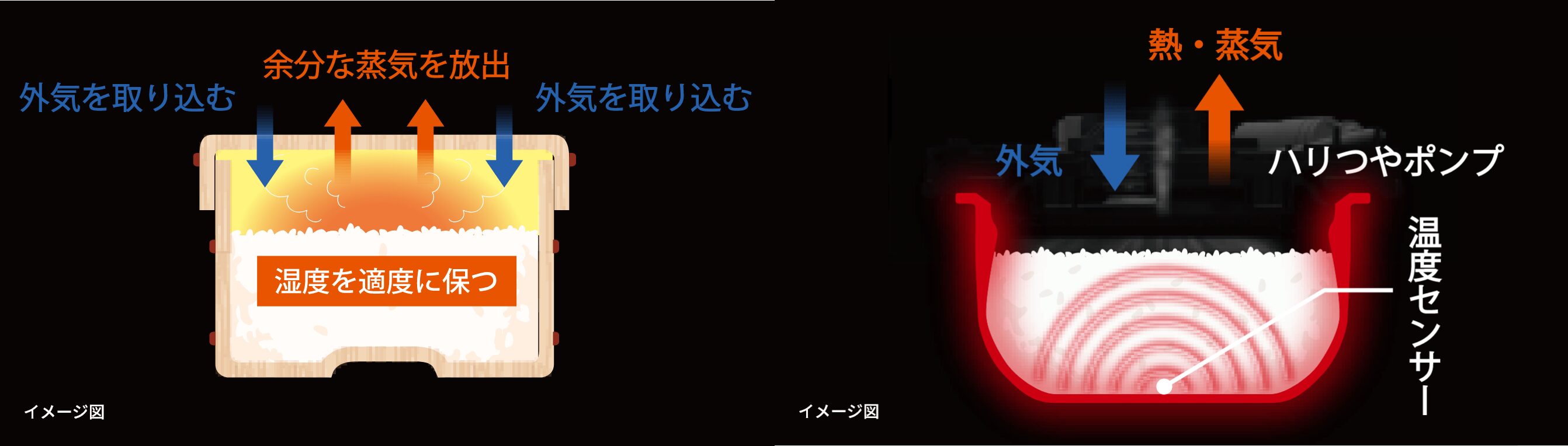 おひつ保温