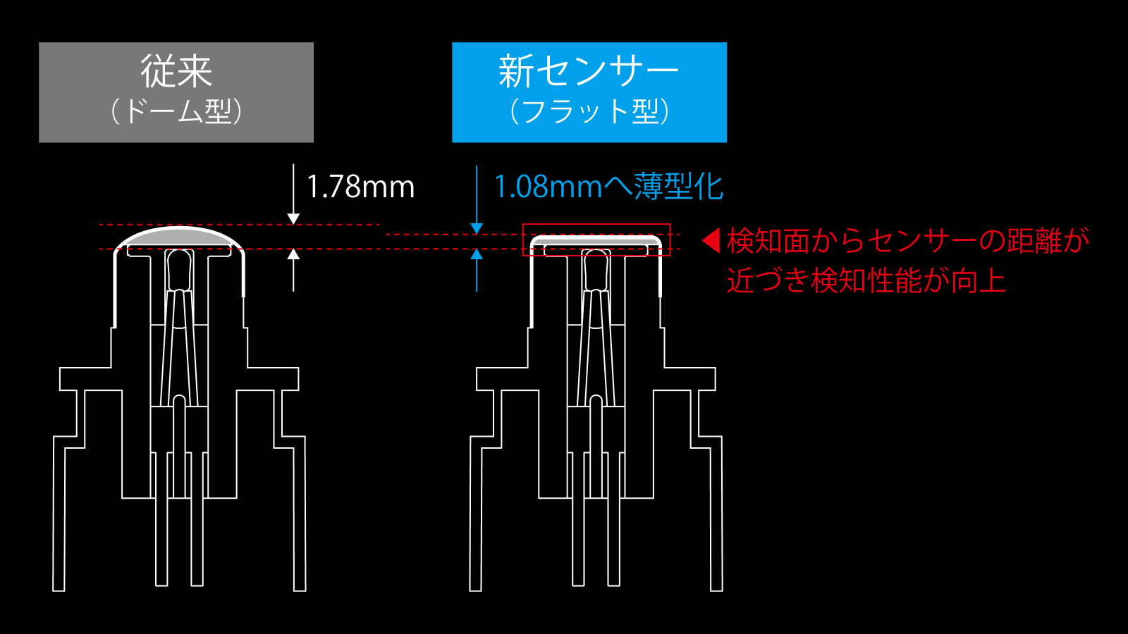 匠火センサー