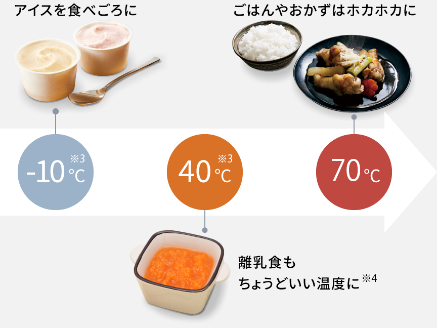 温度