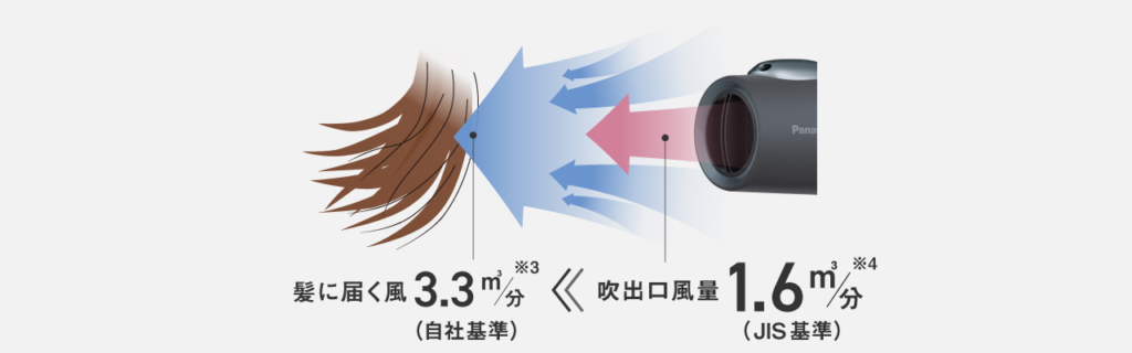 風量