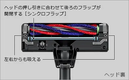 ブラシの形状