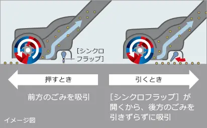 ブラシの吸い込み