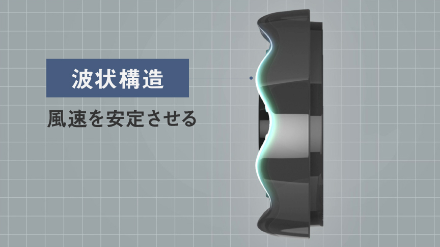 波状構造