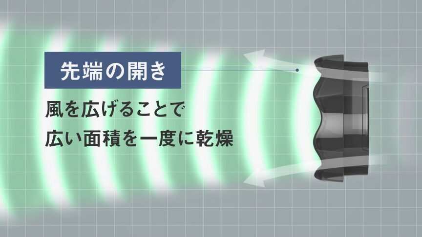 先端の開き