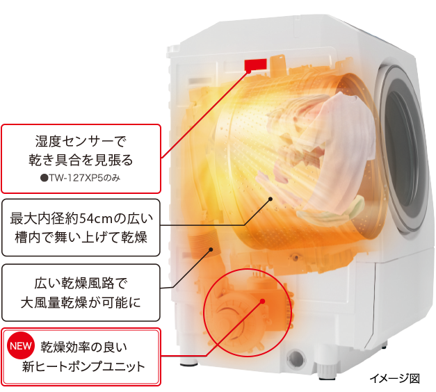 ヒートポンプ除湿乾燥