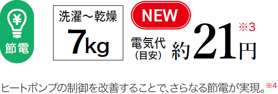電気代