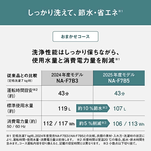 節水・省エネ