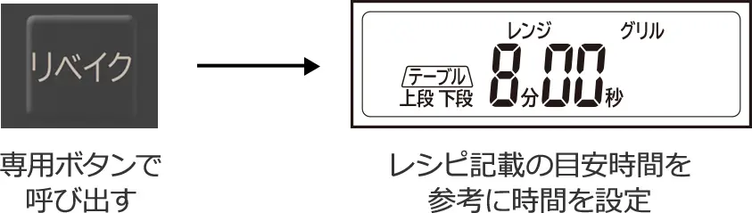 リベイク機能操作