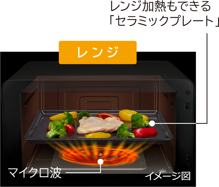 らくらくプレート