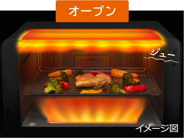 らくらくプレート