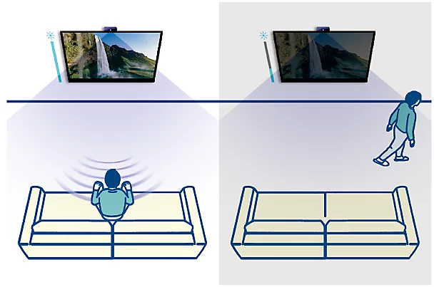 自動省電力モード
