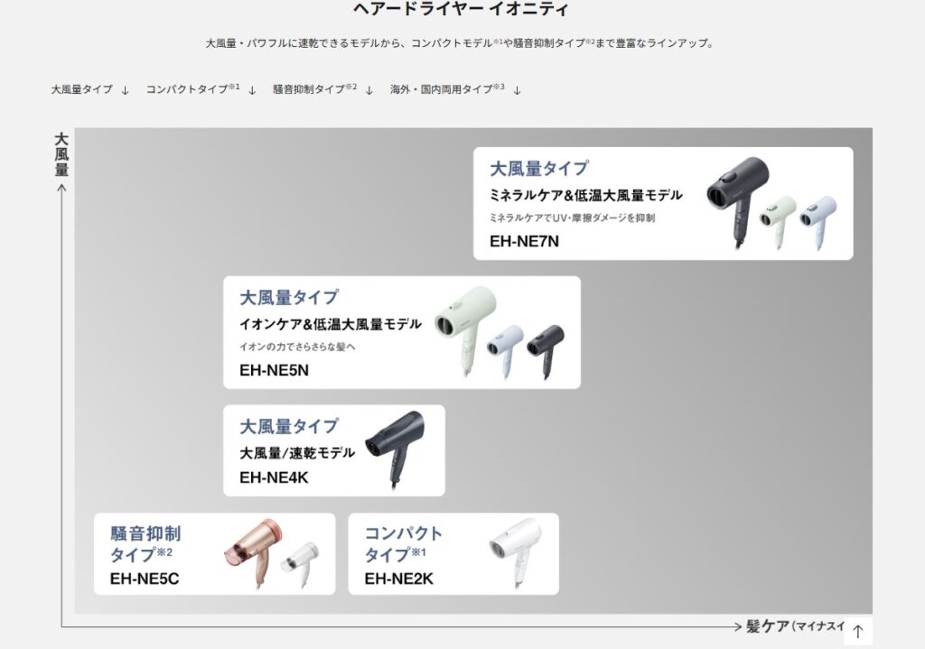 イオニティ シリーズ