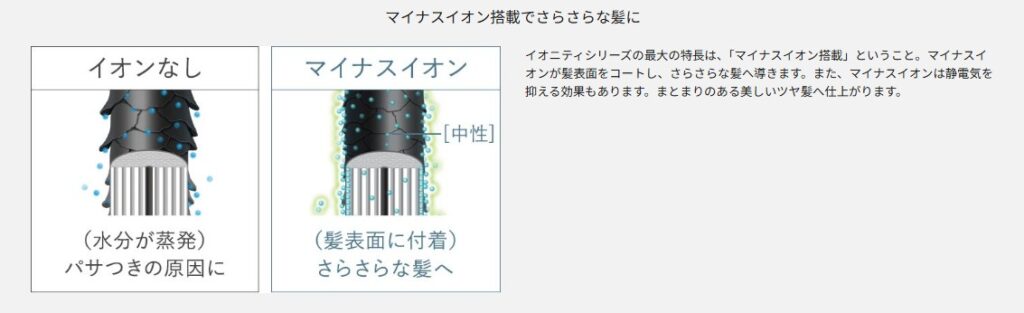 イオニティ マイナスイオン効果