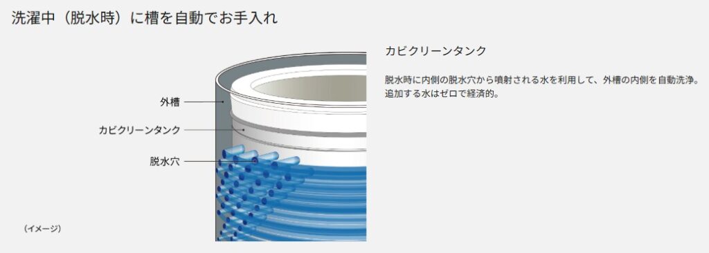 パナソニック　新型　カビクリーンタンク