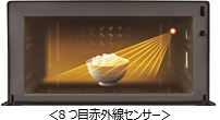 ８つ目センサーイメージ