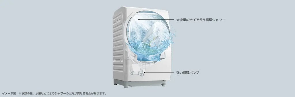 水流