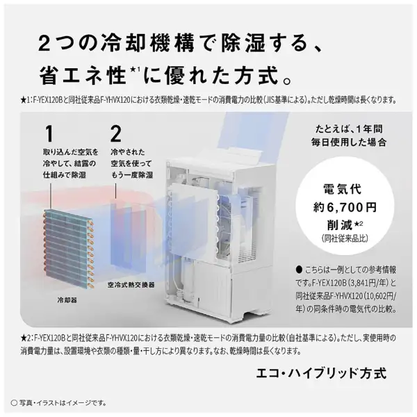 エコ・ハイブリッド方式