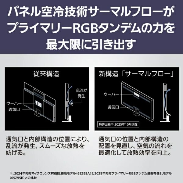 サーマルフロー