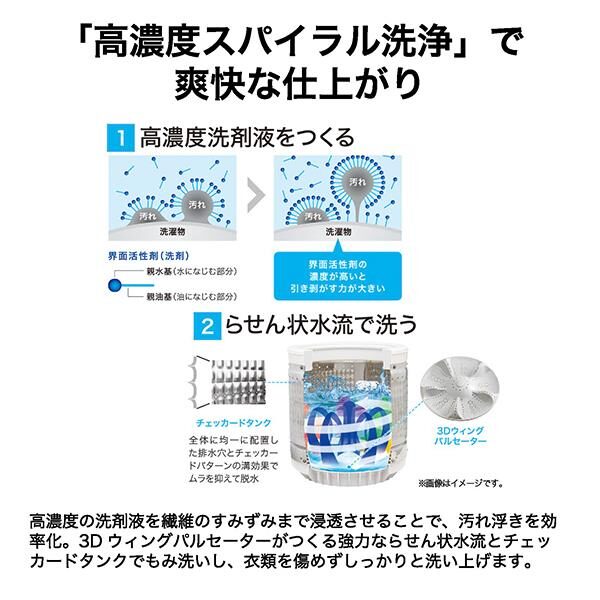高濃度スパイラル洗浄