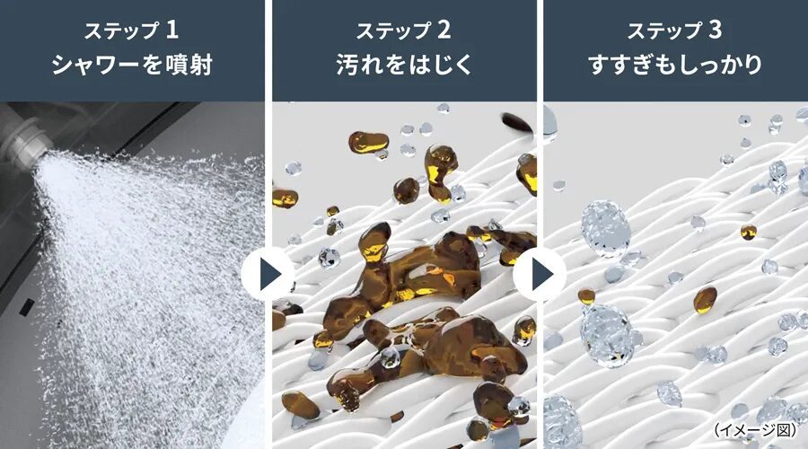 マイクロ高圧洗浄